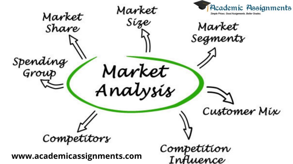 online-market-analysis-assignment-help-by-academic-assignments