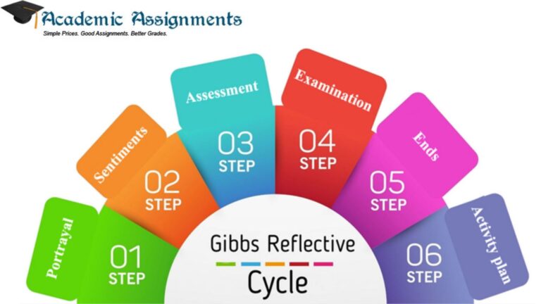 Gibbs Reflective Cycle - Academic Assignments